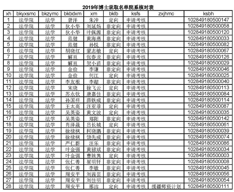 pg娱乐城
博士拟录取名单（不含少民计划）2019-4-22.jpg